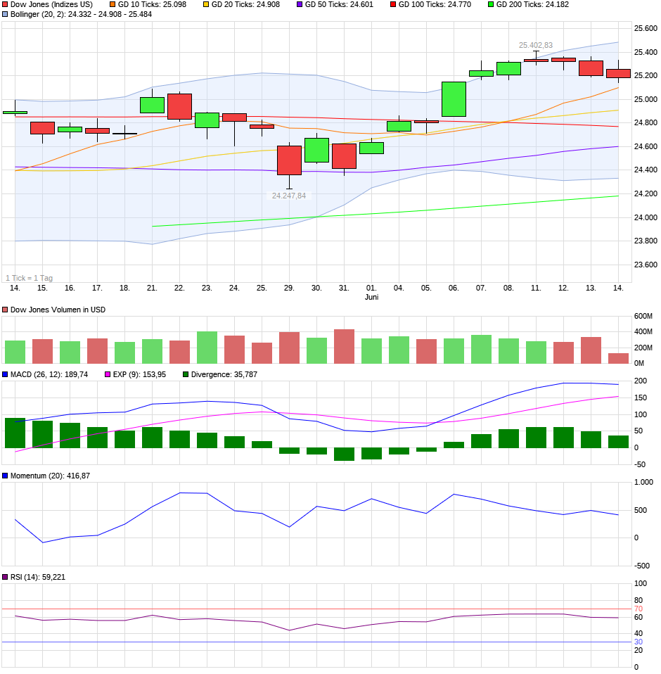 QV ultimate (unlimited) 1059499
