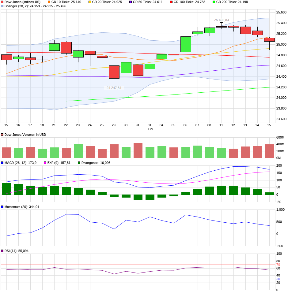 QV ultimate (unlimited) 1059760