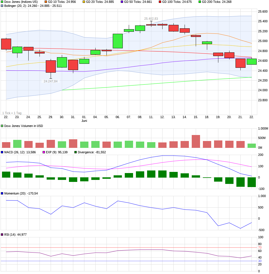 QV ultimate (unlimited) 1061094