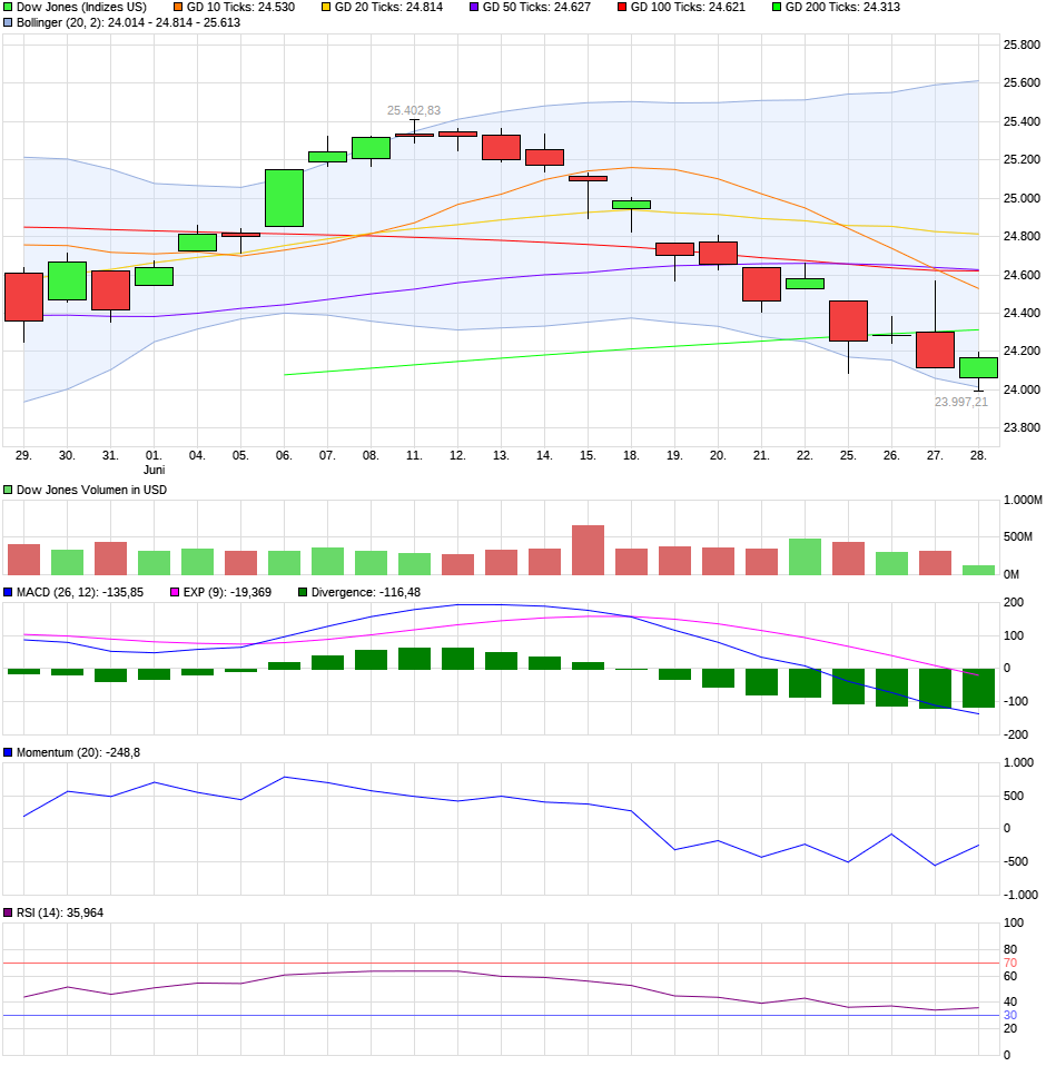 QV ultimate (unlimited) 1062073
