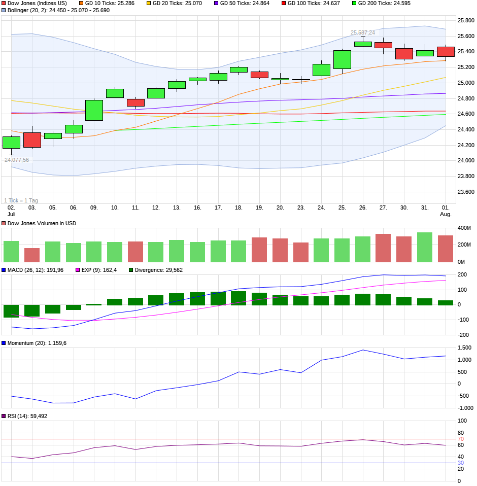 QV ultimate (unlimited) 1067604