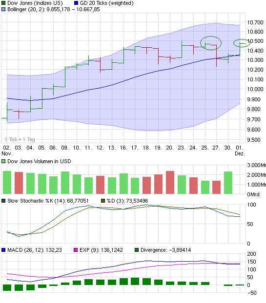 Good buy - Die hard Mr. Dow 10440 279819