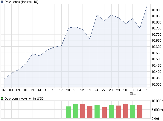 Quo Vadis Dax 2010 - Das Original 349418