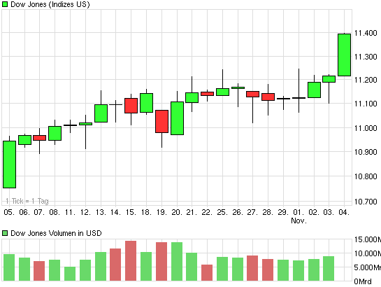Quo Vadis Dax 2010 - Das Original 356136