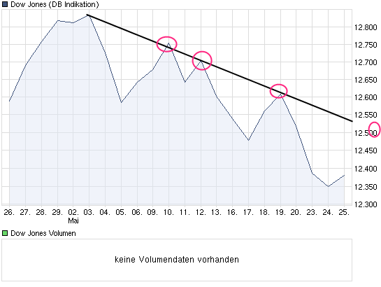 Der USA Bären-Thread 406318