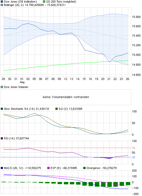 2013 QV DAX-DJ-GOLD-EURUSD-JPY 638015