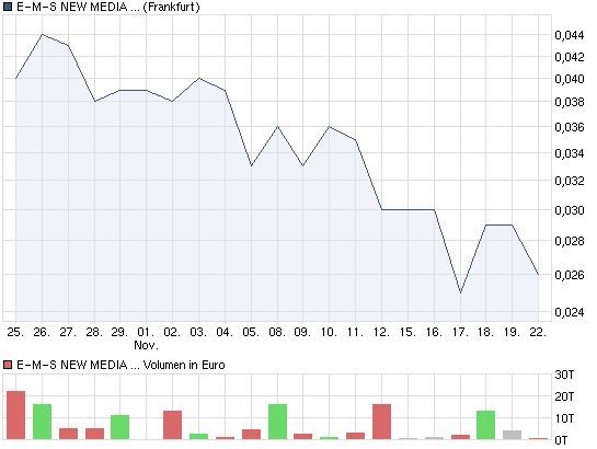 e-m-s new media ag jetzt rein!! 360183