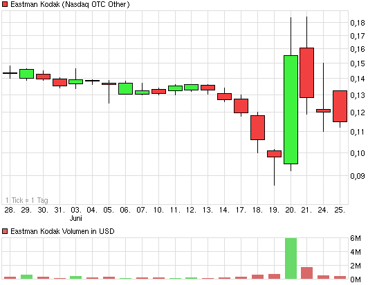 IVG Immobilien=5,447 Milliarden € Schulden 618848