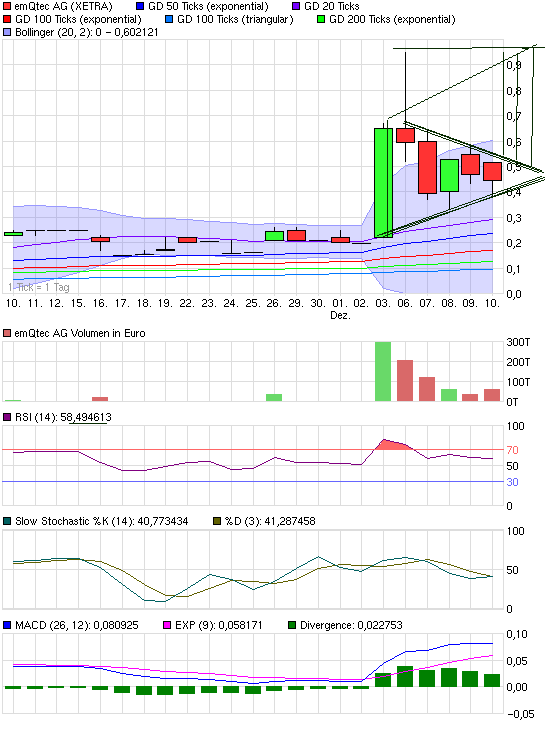 emQtec (A0JL52) - die neue ArQuana oder was?! 365076