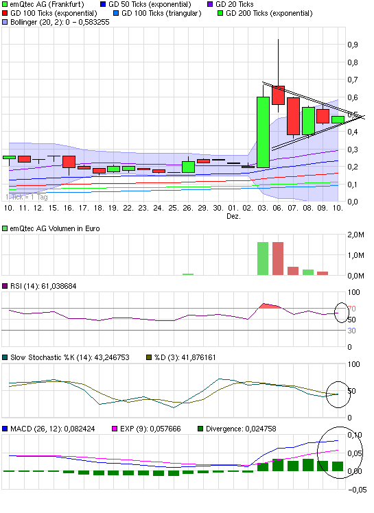 emQtec (A0JL52) - die neue ArQuana oder was?! 364937