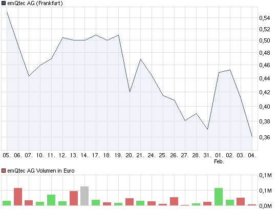 emQtec (A0JL52) - die neue ArQuana oder was?! 378346