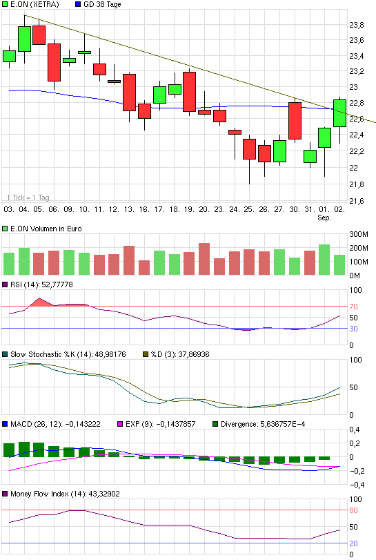 Die Bullen scharren gar nicht mit den Hufen, 342601