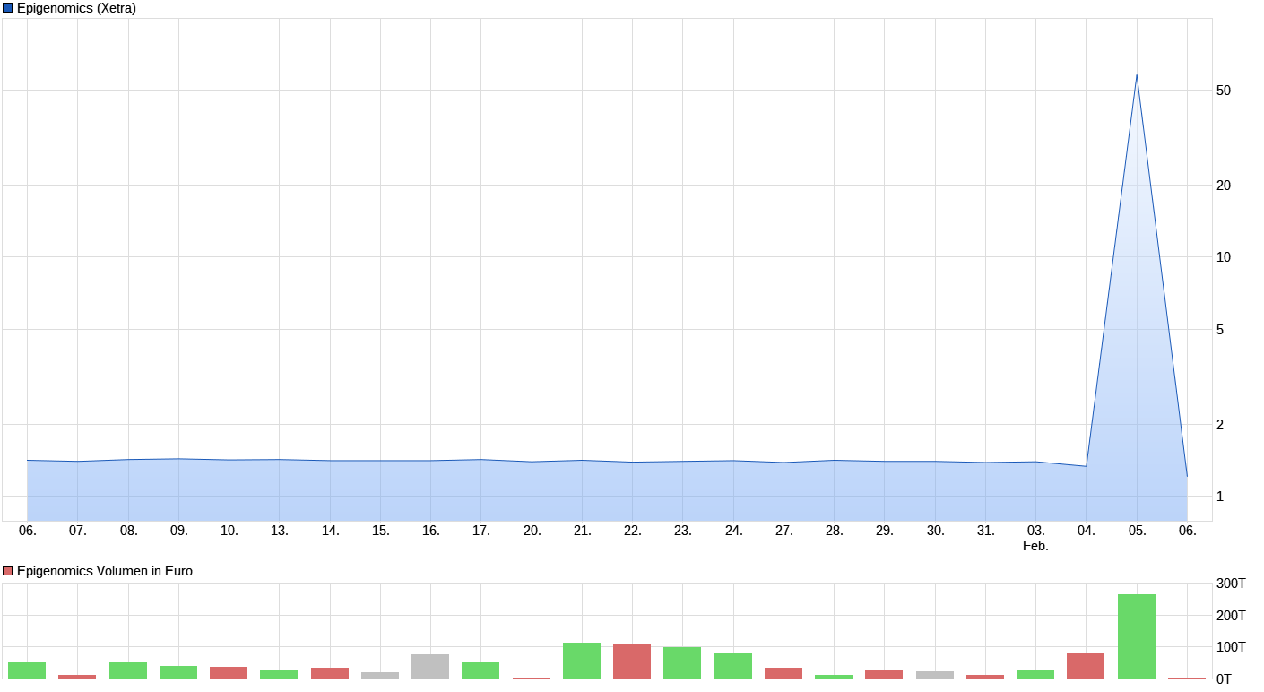 EPI Übernahme - Wir halten zusammen 1158203