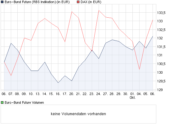 Quo Vadis Dax 2010 - Das Original 349655