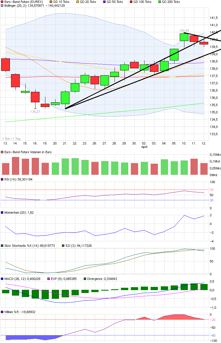 QV ultimate 2012 500279