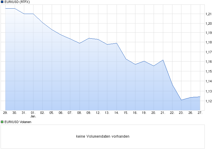 Der EUR/USD 2,0 Thread 793556