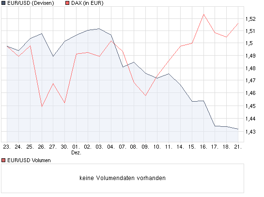 Quo Vadis Dax 2009 285591