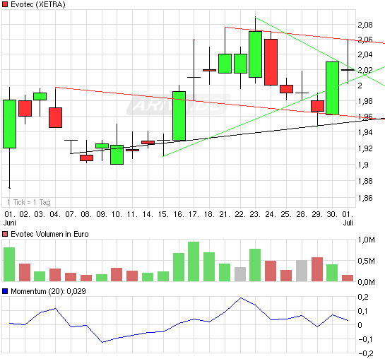 es kann los gehen! 329811