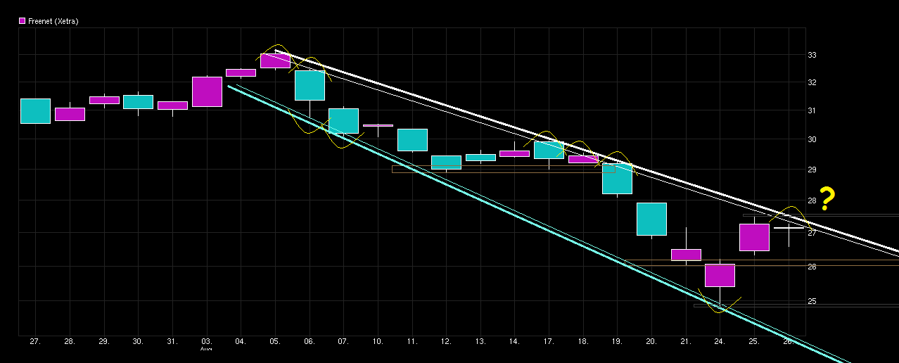 Freenet Group - WKN A0Z2ZZ 852740