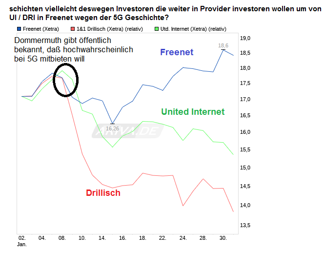 Drillisch AG 1094205