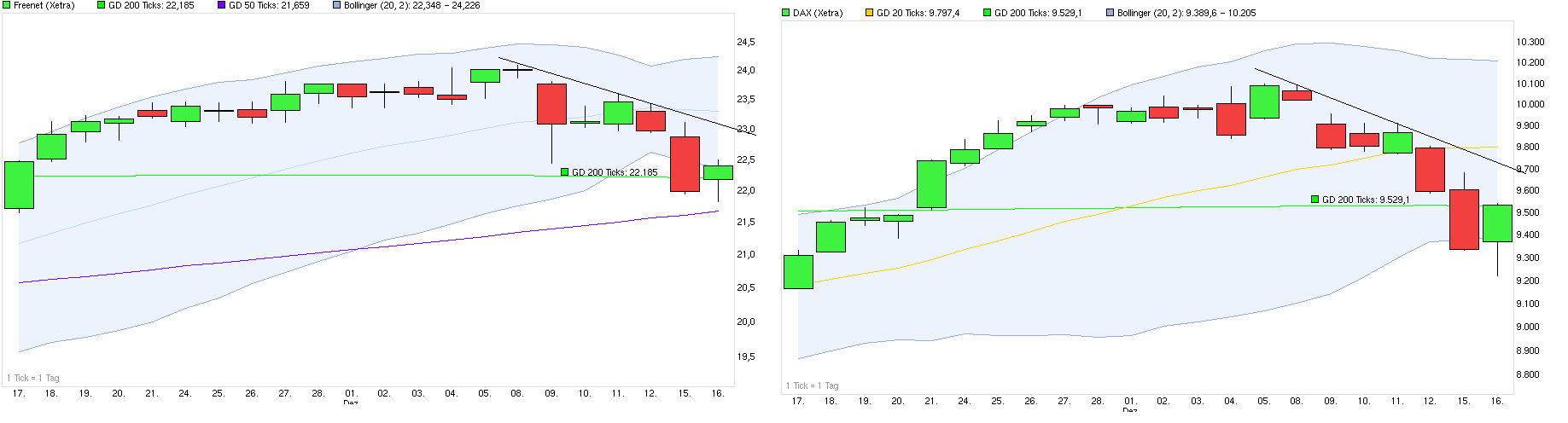 Freenet Group - WKN A0Z2ZZ 782402