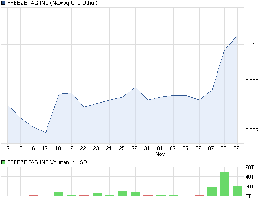 + 1000 % geschafft 551996