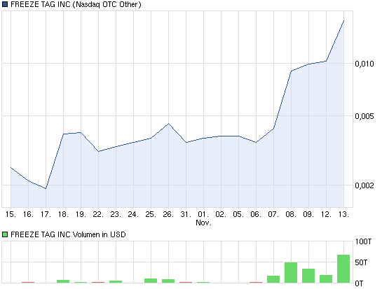 + 1000 % geschafft 553003