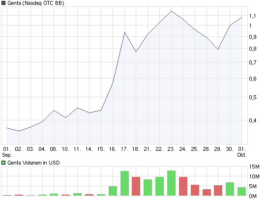 Genta - der letzte Thread 263878