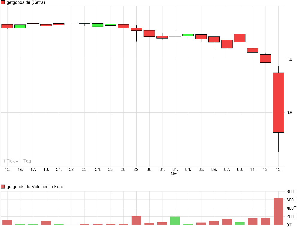 getgoods.de - Pleite oder Rebound? 664131
