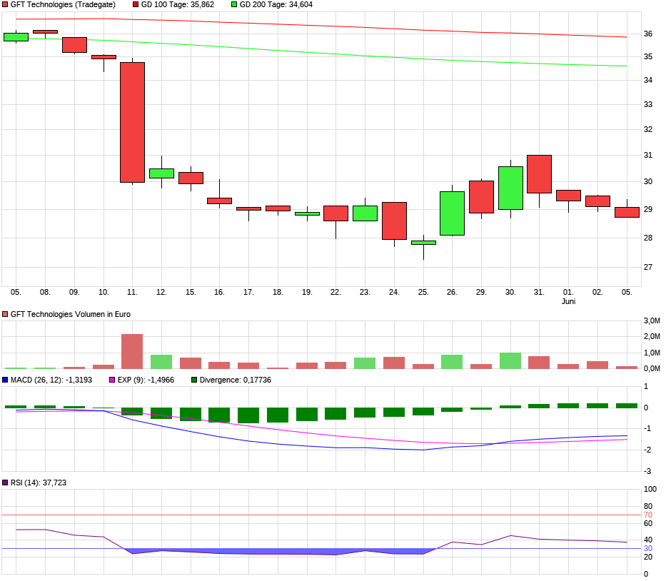 GFT: Mit schwäbischer Bodenständigkeit 2027/100€ 1375755