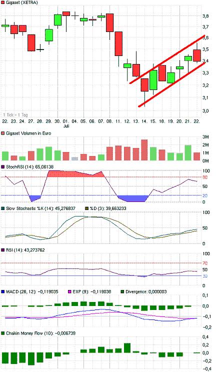 Gigaset ab 2011 - Informativ und immer am Ball .. 423438