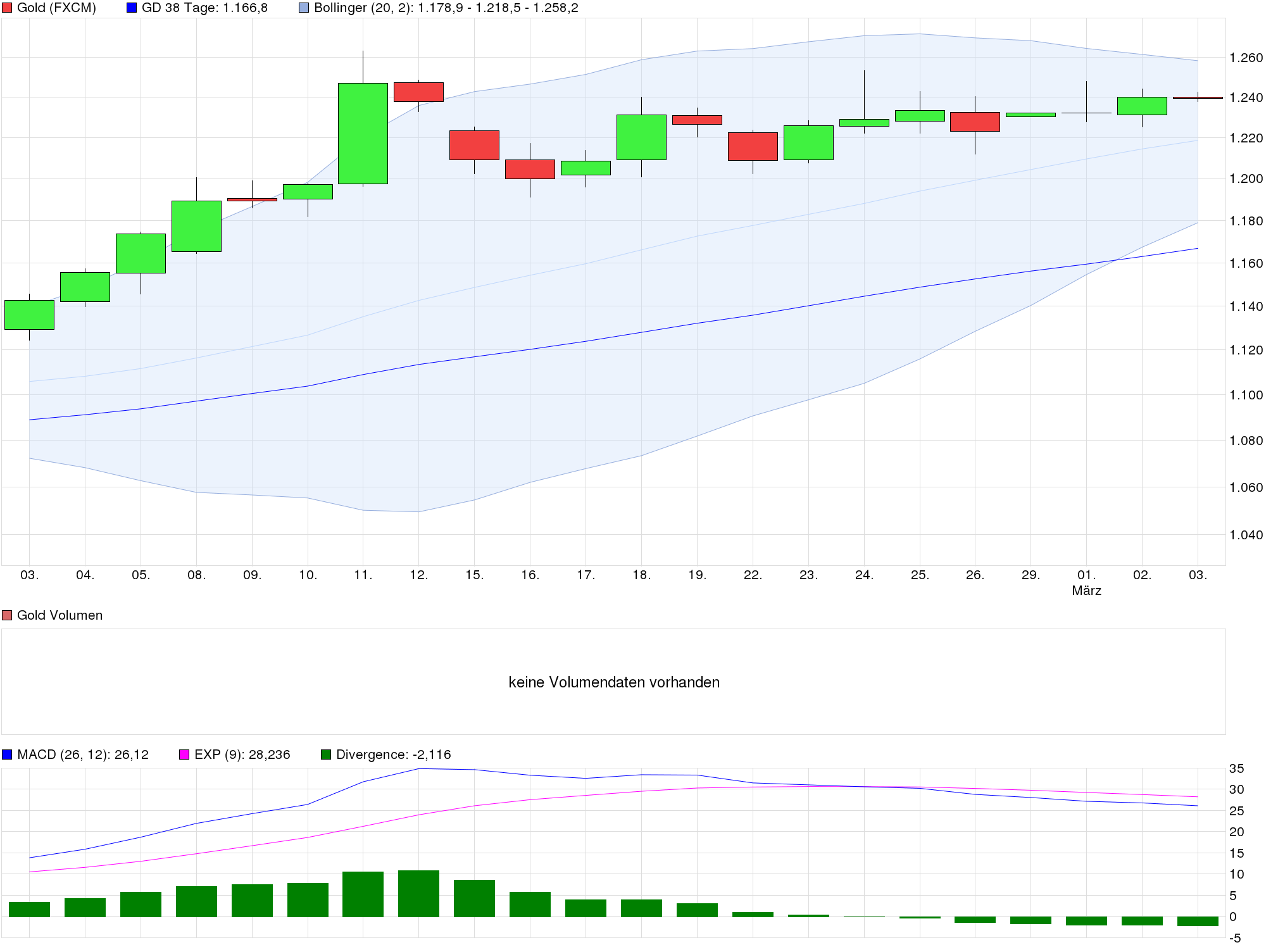 2016 QV DAX-DJ-GOLD-EURUSD-JPY 898203