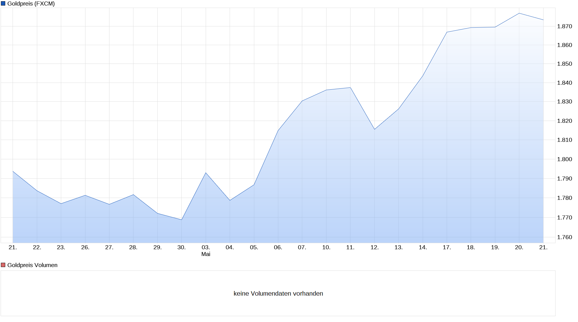 Die besten Gold-/Silberminen auf der Welt 1254209