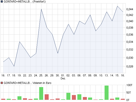 GMB startet zur 1000 % Rallye ... ! 366511