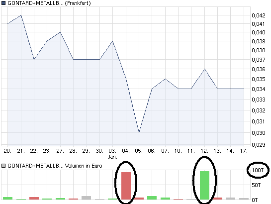 Startschuß Rakete ! 4 cent auf 0,40 € ! 373610