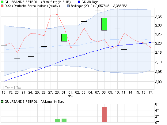 ADX Energy (WKN: 875366): Millionenchance????? 458431