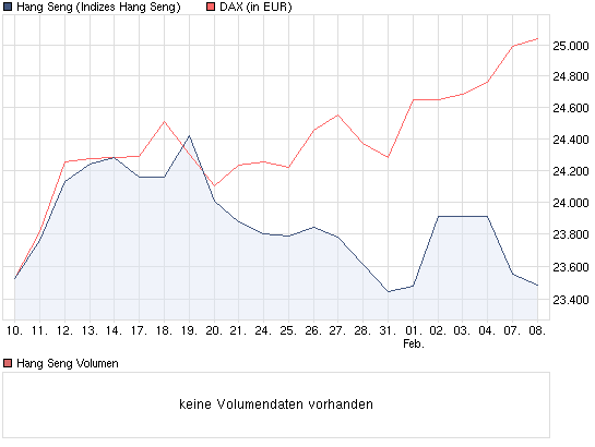 Quo Vadis Dax 2011 - All Time High? 379184