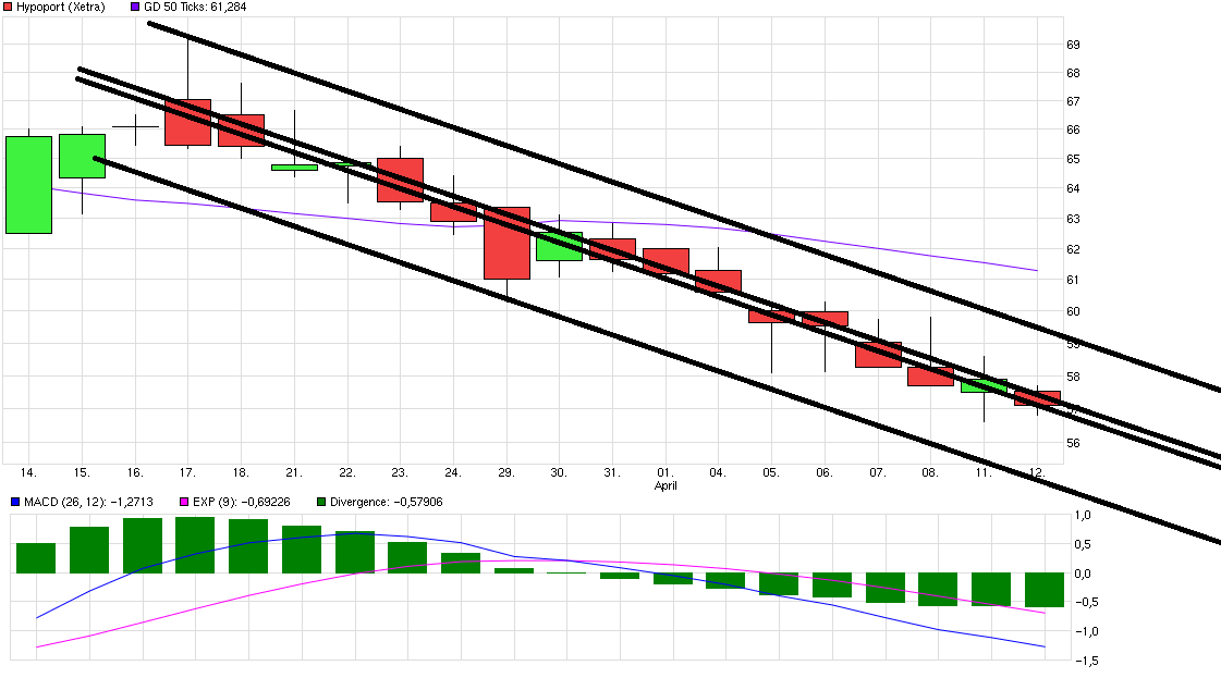 Hypoport - Kurschancen mit dem Finanzvertrieb 2.0 906966