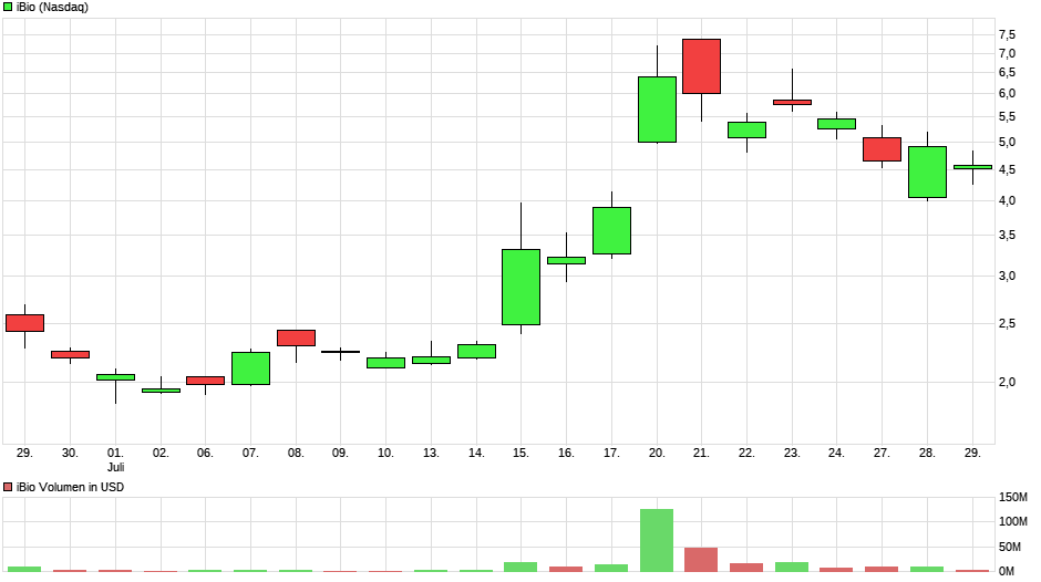 IBIO may be used in ZMapps production 1193061