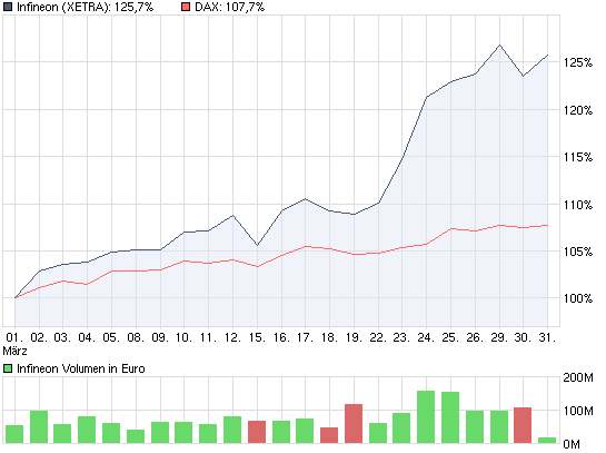 Infineon (moderiert) 310497