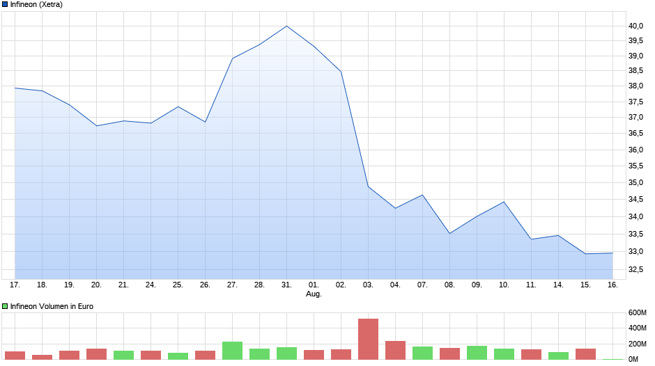 Daimler und andere Aktien und Finanz-Produkte 1386134