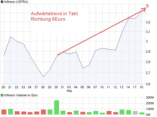 Infineon wird Neu Starten. 253491