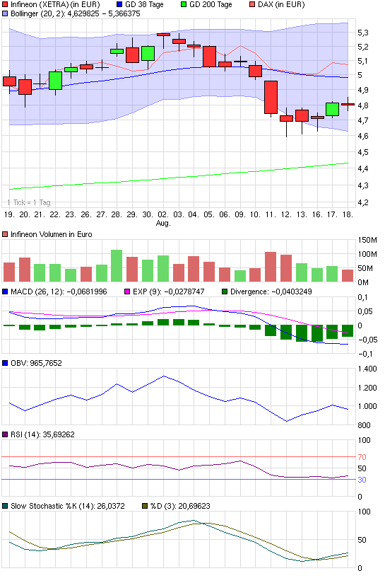 Der wertfreie Infineon-Thread 338730
