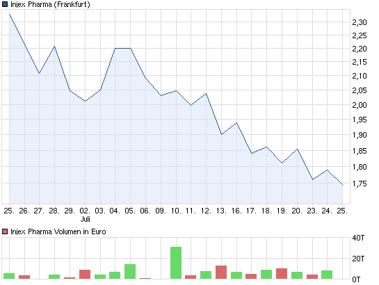 Injex AG - Wahrheit und Träumerei 525326