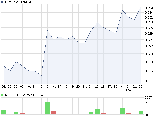 Mega Inso Zock 377986