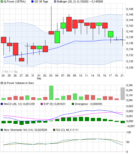 IQ Power nach Insollvenz noch Hoffnung? 382690
