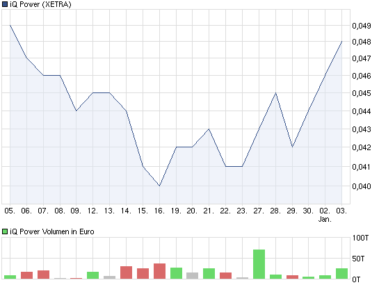 Zukunft gesichert! 473024