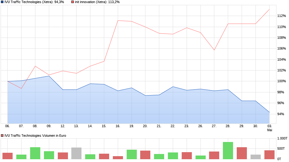 IVU - sachlich und konstruktiv 1250192