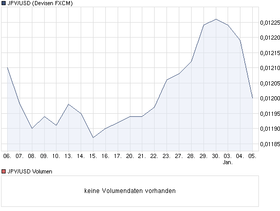 Der USD/JPY 200 Thread 370768