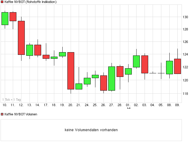 Kaffee long wird interessant 622537